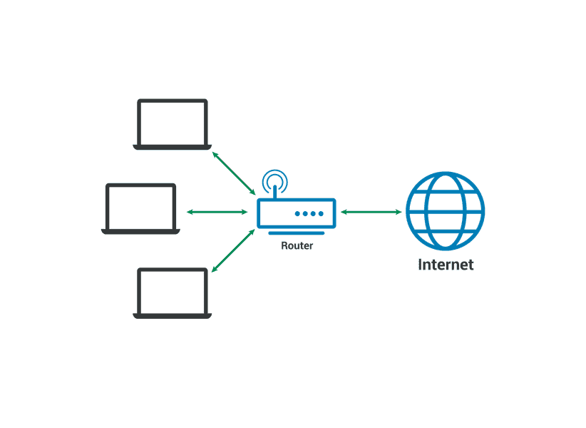 network