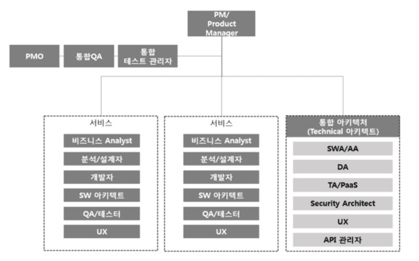 organization organization