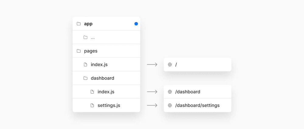 appdirectory appdirectory