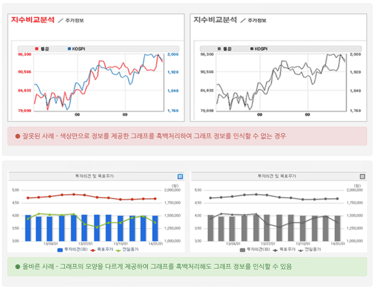 chart chart