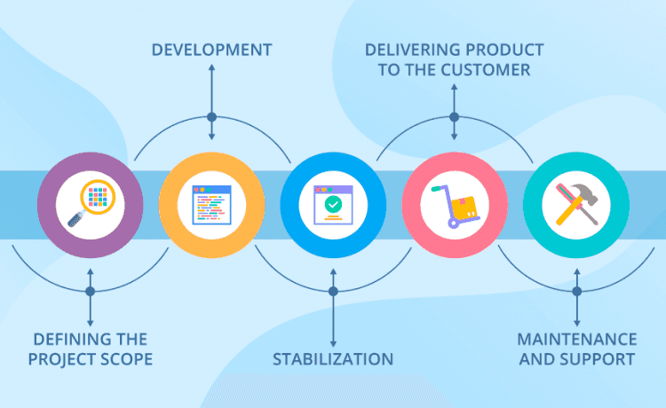 BookReport | The Nature of software development