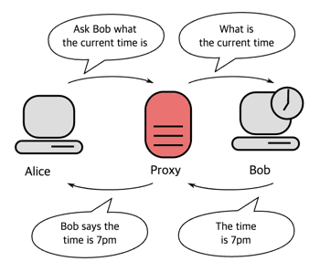 simple proxy simple proxy