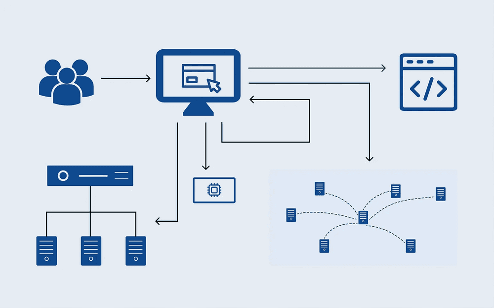 Different types of web rendering strategy