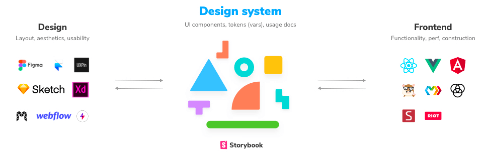 storybook storybook