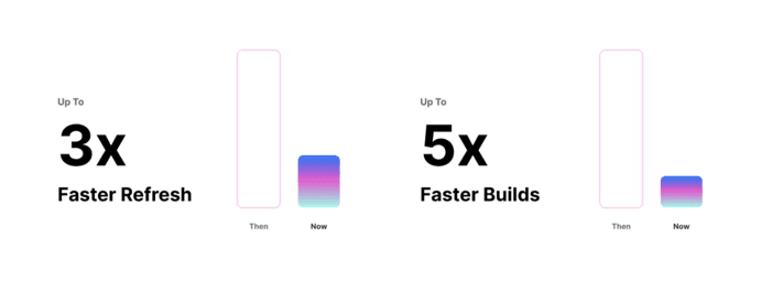 faster faster