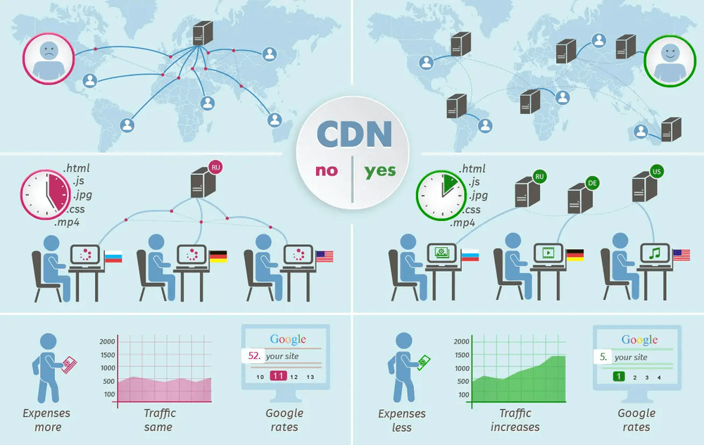 cdn cdn