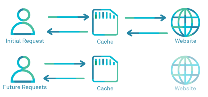 cache summary cache summary